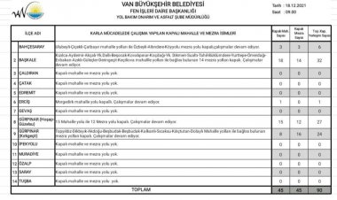 Van'da Kapalı Yol Bilgisi