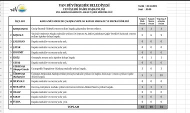 Van Kapalı Yol Bilgisi
