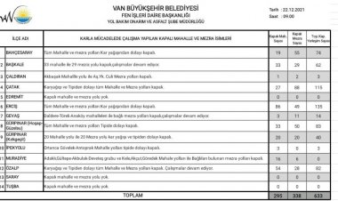 VAN KAPALI YOL BİLGİSİ