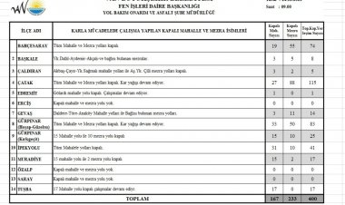 Van Kapalı Yol Bilgisi