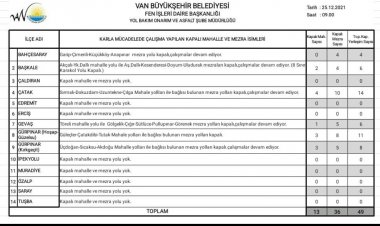 Van Kapalı Yol Bilgisi