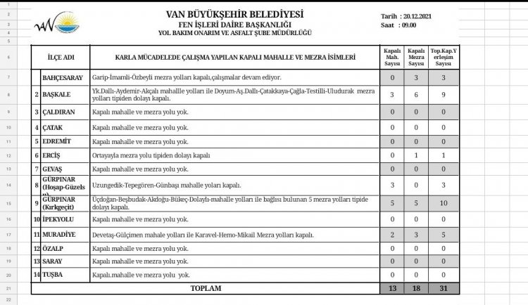Van Kapalı Yol Bilgisi