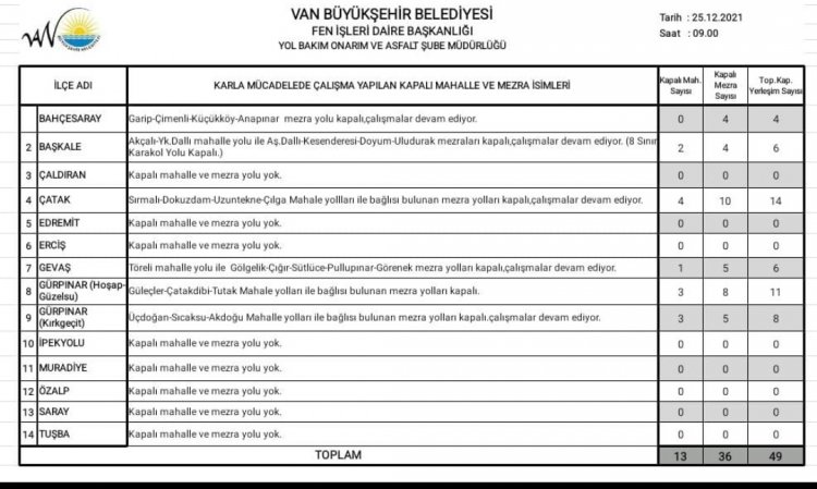 Van Kapalı Yol Bilgisi