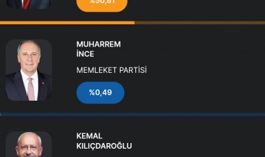 TÜRKİYE 14 MAYIS SEÇİMLERİNDE SON DURUM!