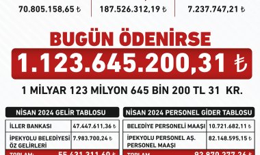 İPEKYOLU BELEDİYESİ KAYYIM YÖNETİMİNDEN KALAN BORÇLARI BELEDİYE BİNASINA ASTI!