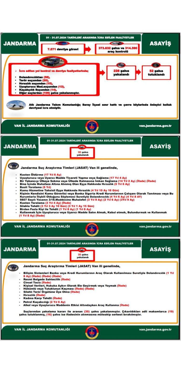 JASAT FARKLI SUÇLARDAN YÜZLERCE ŞAHSI YAKALADI