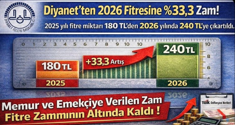 Diyanet Açıkladı: 2026 Yılı Fitre Bedeli 240 TL Olarak Belirlendi