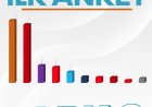 Bay Kemal'in Dönüşü Anketlere Nasıl Yansıdı? İlk Verilerde Fark 3
