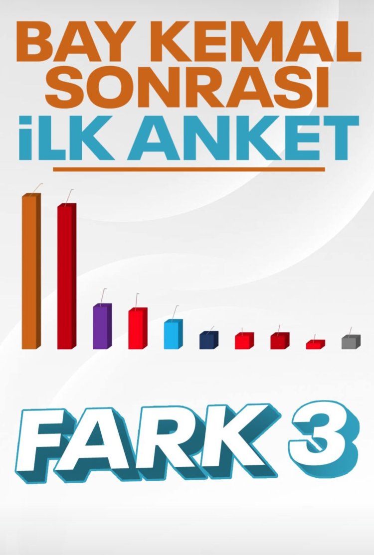 Bay Kemal'in Dönüşü Anketlere Nasıl Yansıdı? İlk Verilerde Fark 3