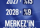 Merkez Bankası Enflasyon Raporu'nda 2026 Tahmini Yükseldi: Yıl Sonunda %26 Bekleniyor
