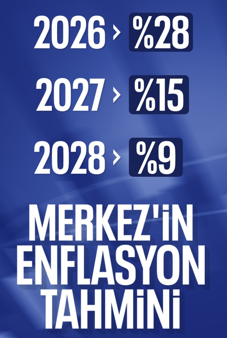 Merkez Bankası Enflasyon Raporu'nda 2026 Tahmini Yükseldi: Yıl Sonunda %26 Bekleniyor